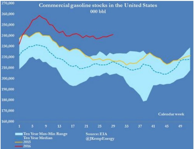 Цены нефти не могут решиться к походу на юг Цены нефти не могут решиться к походу на юг
