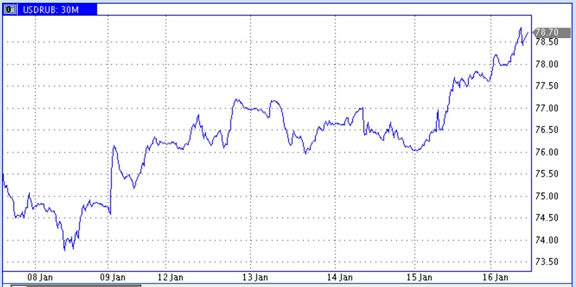 Рынок еще ждут сообщения о первых танкерах нефти из Ирана в Европу Рынок еще ждут сообщения о первых танкерах нефти из Ирана в Европу