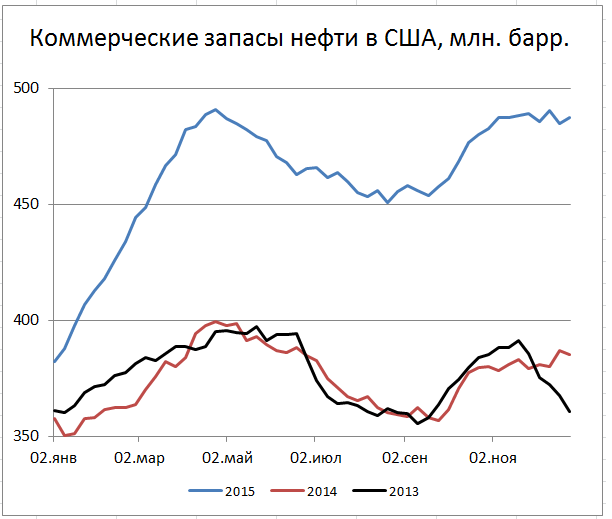 Цены энергоносителей завершают год на минорнорй ноте
