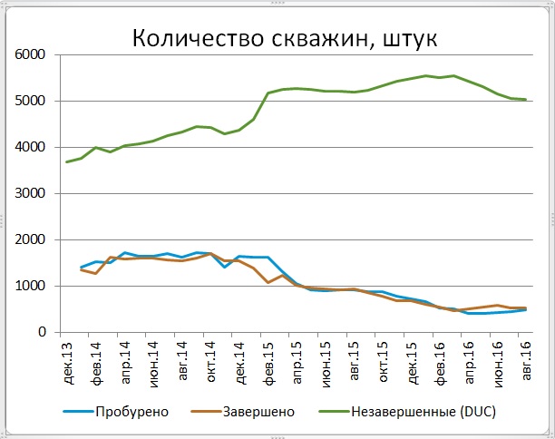 Может перед встречей в Алжире цены нефти просто толкают вверх? Может перед встречей в Алжире цены нефти просто толкают вверх?