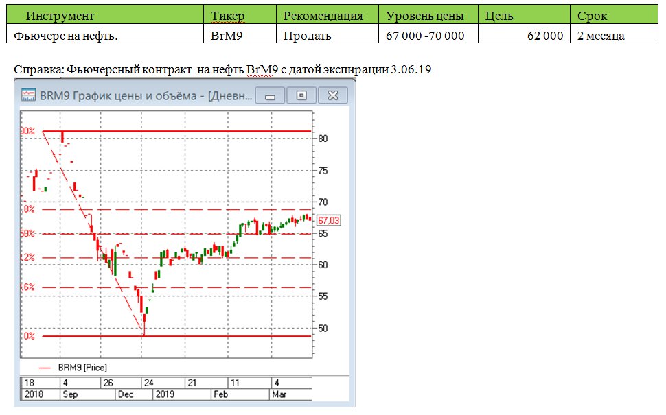 Нефть - продажа