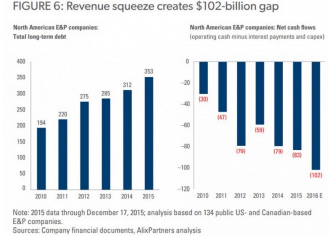 Если мы не можем разглядеть дно нефтяных цен, то это не означает, что предела снижению нет Если мы не можем разглядеть дно нефтяных цен, то это не означает, что предела снижению нет