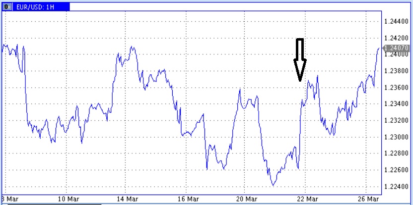 Неустойчивое равновесие на канате факторов