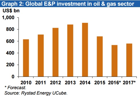 ОПЕК готовится к обсуждению заморозки, а по итогам августа показывает снижение добычи ОПЕК готовится к обсуждению заморозки, а по итогам августа показывает снижение добычи