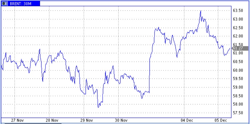 Три дня способные потрясти рынок нефти