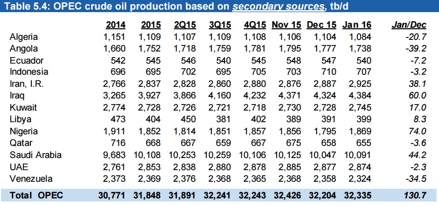 Мадуро призывает к созданию ОПЕК+ Мадуро призывает к созданию ОПЕК+