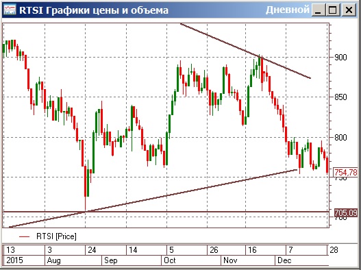 Рубль вслед за нефтью грозит заглянуть в новую бездну
