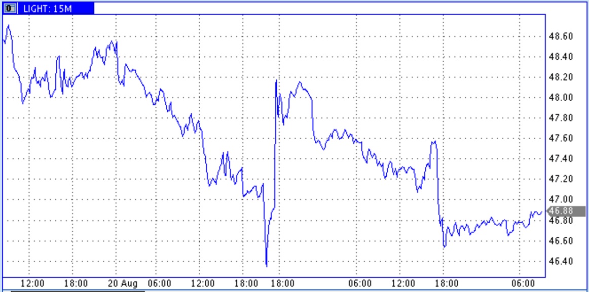 Цены на нефть снизились под впечатлением роста запасов в США Цены на нефть снизились под впечатлением роста запасов в США