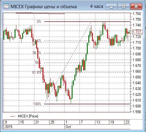 Решения по ставкам и пленум КПК