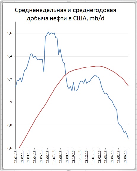 Последние волнения перед результатами Brexit