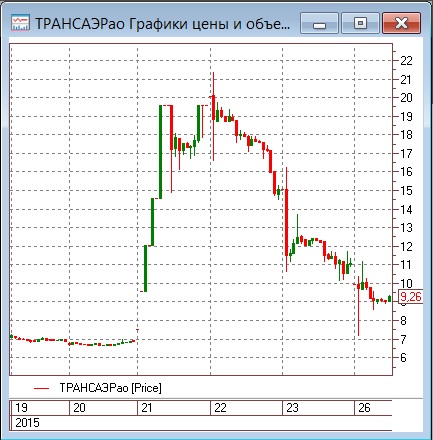 Решения по ставкам и пленум КПК