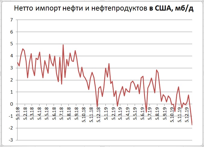 Кто В России Первый Встречает Новый Год
