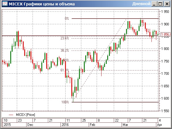 С оглядкой на 17 апреля