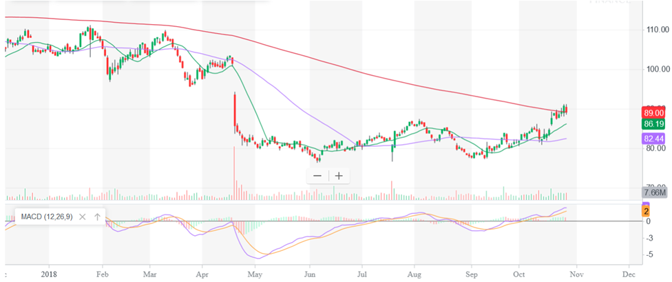 Акции Philip Morris – покупка