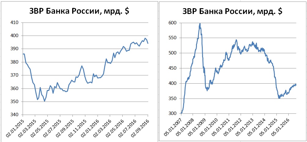 Несмотря на ведущиеся покупки, запасы золота в ЗВР Китая и России остаются низкими. Это создает базу для долгосрочного спроса на металл Несмотря на ведущиеся покупки, запасы золота в ЗВР Китая и России остаются низкими. Это создает базу для долгосрочного спроса на металл