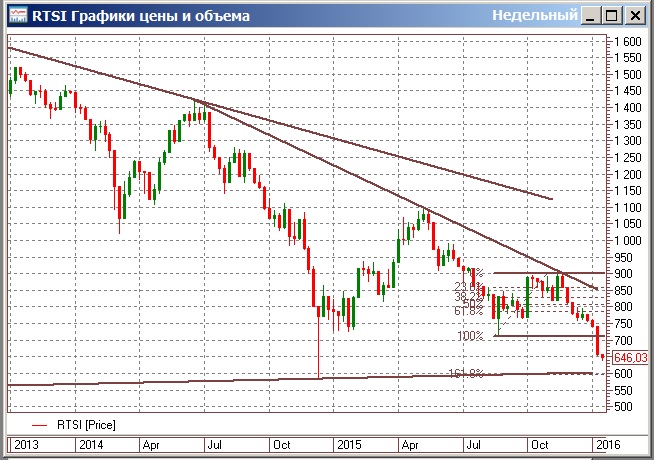 Рынок еще ждут сообщения о первых танкерах нефти из Ирана в Европу Рынок еще ждут сообщения о первых танкерах нефти из Ирана в Европу