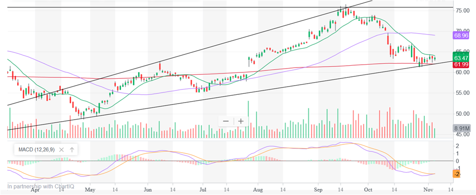 QUALCOMM – покупка
