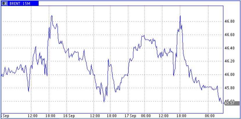 Представители Венесуэлы бодрят рынок нефти, борясь за заморозку добычи Представители Венесуэлы бодрят рынок нефти, борясь за заморозку добычи