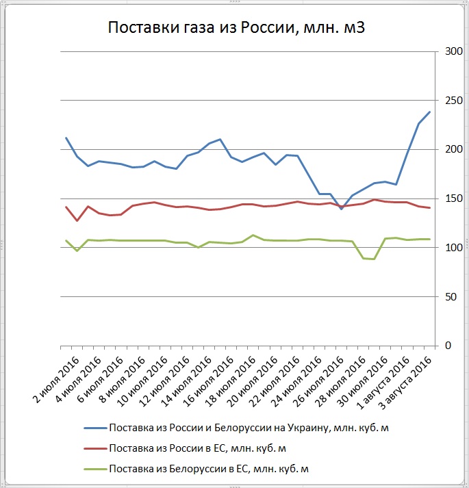 На пороге новых поворотов На пороге новых поворотов