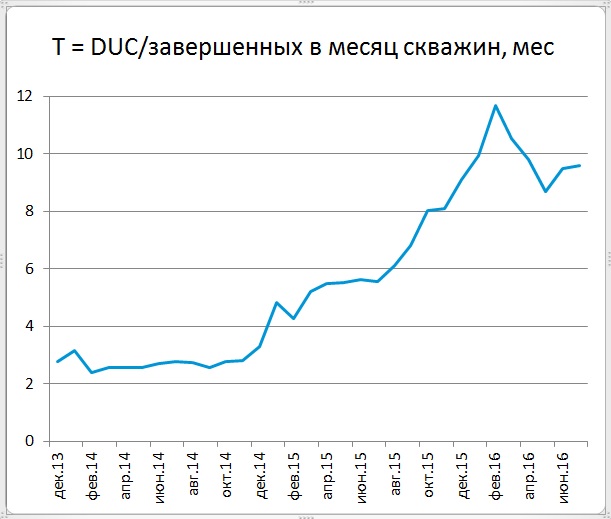 Может перед встречей в Алжире цены нефти просто толкают вверх? Может перед встречей в Алжире цены нефти просто толкают вверх?