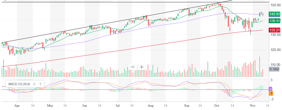 Акции Visa Inc. – покупка