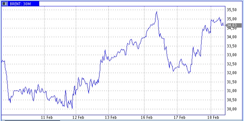 Мадуро призывает к созданию ОПЕК+ Мадуро призывает к созданию ОПЕК+