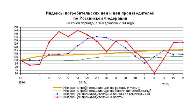 Цены нефти подрастают и ждут выхода данных по запасам и добыче в США Цены нефти подрастают и ждут выхода данных по запасам и добыче в США