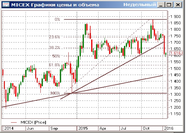 Рынок еще ждут сообщения о первых танкерах нефти из Ирана в Европу Рынок еще ждут сообщения о первых танкерах нефти из Ирана в Европу