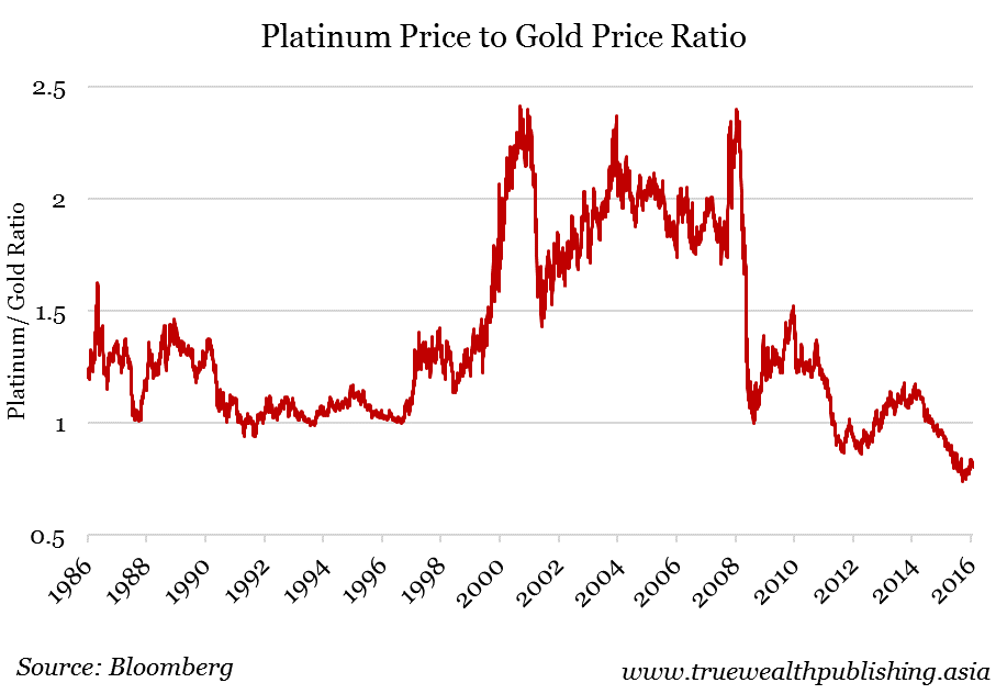 Платина вырастет в цене