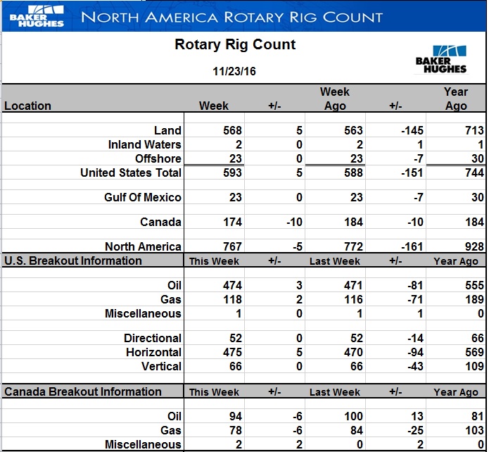 Полный набор недельной статистики из США мало изменил ценовые расклады в нефти Полный набор недельной статистики из США мало изменил ценовые расклады в нефти