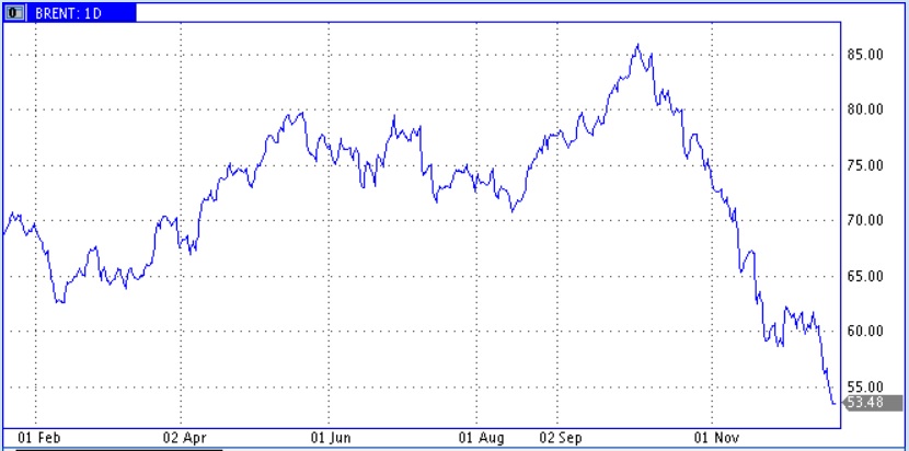 Печальные итоги года и что год грядущий нам готовит?