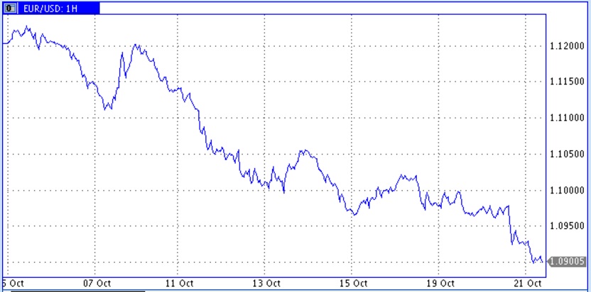 Европа за прошедшие сутки сыграла и на нефтяной, и рублевой скрипке Европа за прошедшие сутки сыграла и на нефтяной, и рублевой скрипке