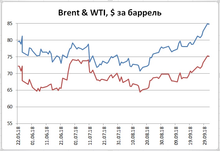 Потребители должны учиться жить на новых уровнях нефтяных цен