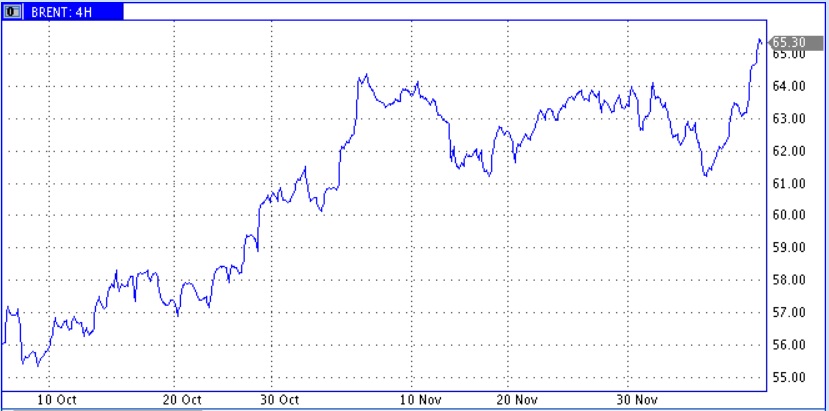 ОПЕК+ думает о расширении добычи нефти, а НОВАТЭК о росте поставок газа