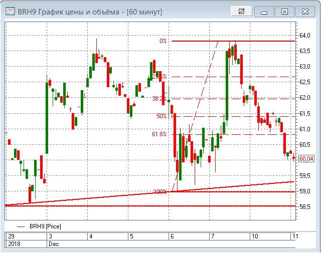 Фьючерс на нефть
