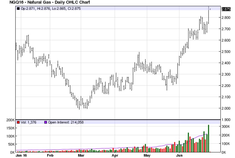 Цены нефти подрастают и ждут выхода данных по запасам и добыче в США Цены нефти подрастают и ждут выхода данных по запасам и добыче в США