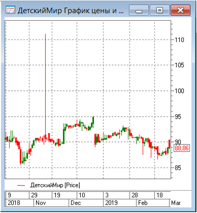 Детский мир - покупка