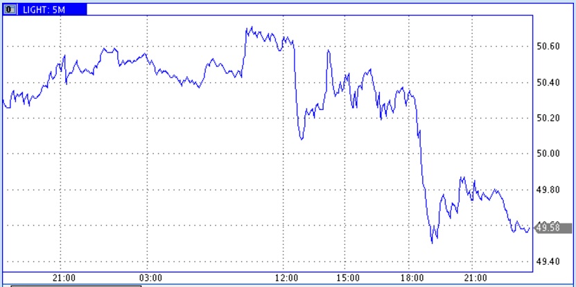 Число действующих буровых на нефть в США стало больше еще на 3 шт. Число действующих буровых на нефть в США стало больше еще на 3 шт.