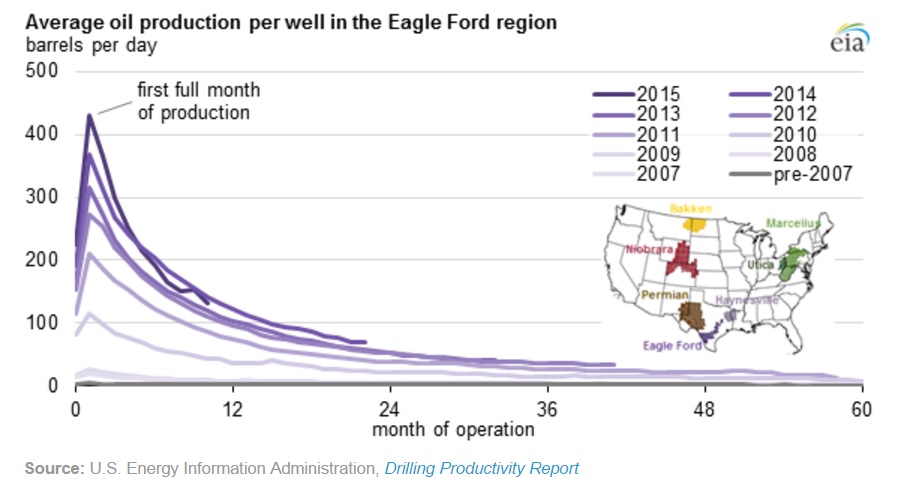 Цены нефти немного откатились лишь после преодоления уровня в $41 за баррель Цены нефти немного откатились лишь после преодоления уровня в $41 за баррель